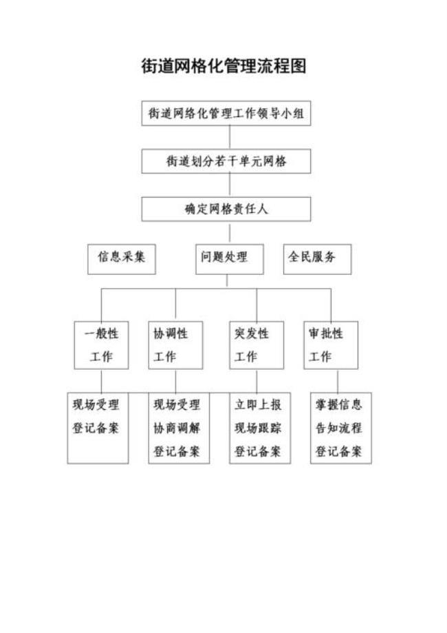 什么是网格化管理都管什么