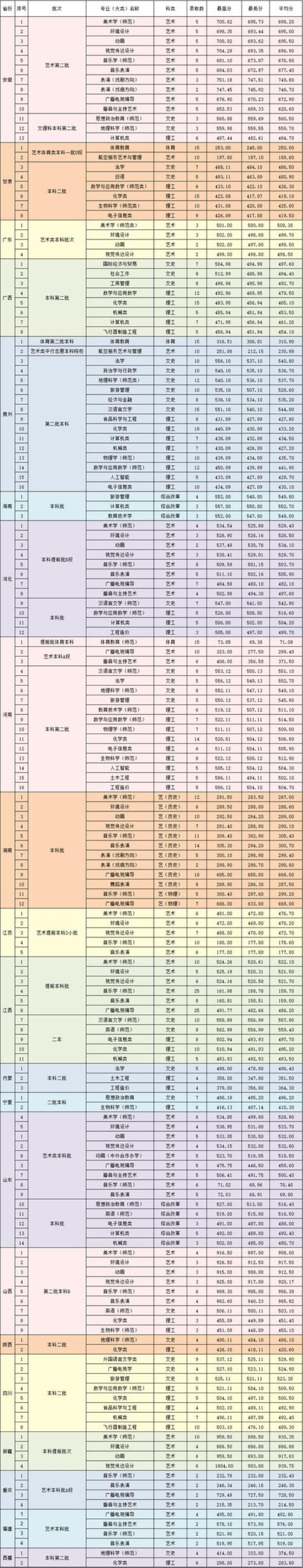 黄冈师范学院一个月生活费多少