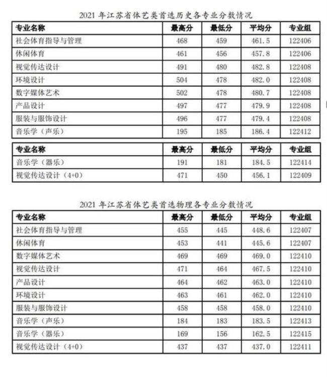 徐州工程学院师范类专业咋样