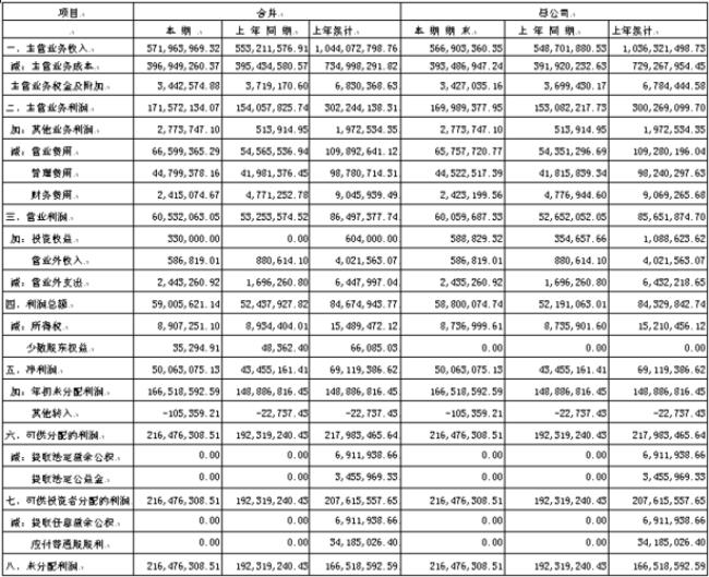 哪些部门可以查阅企业会计资料