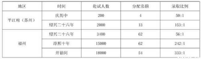 资政新篇的核心