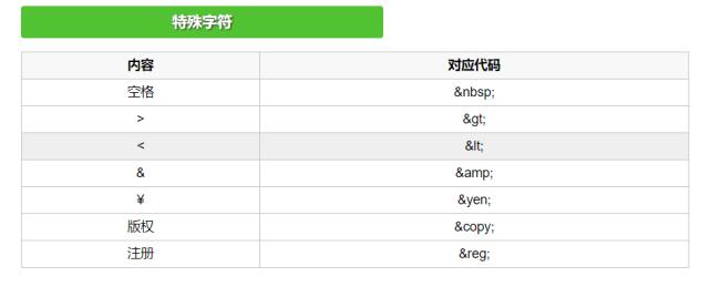 HTML怎么设置表格中可以换行