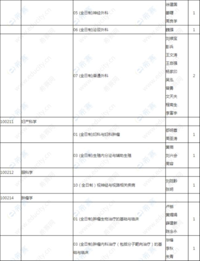 四川大学医学技术类专业如何