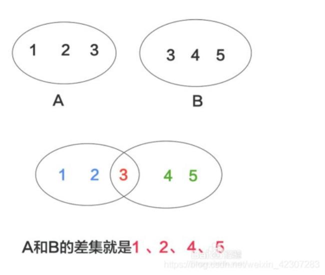 交集并集差集是几年级课程