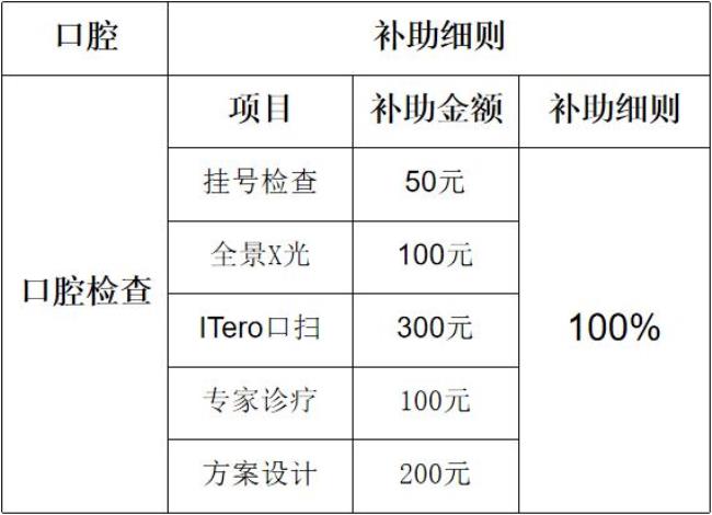 52开头的身份证是哪个省