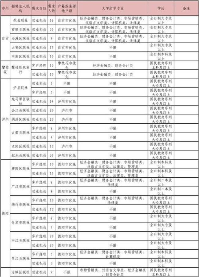 四川省地区类别分类表