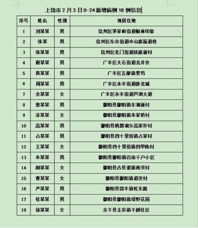 江西省上饶县的邮政编码是多少