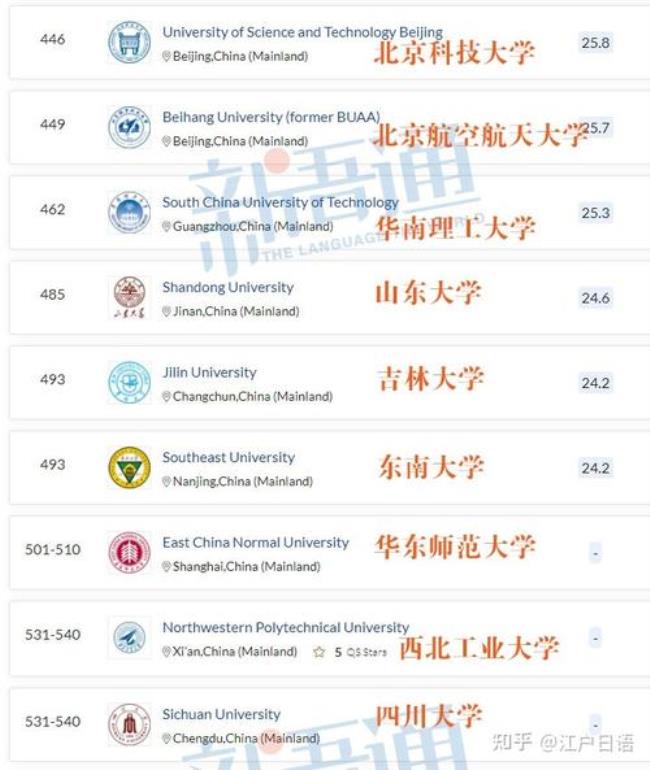 中国地质大学武汉qs世界排名