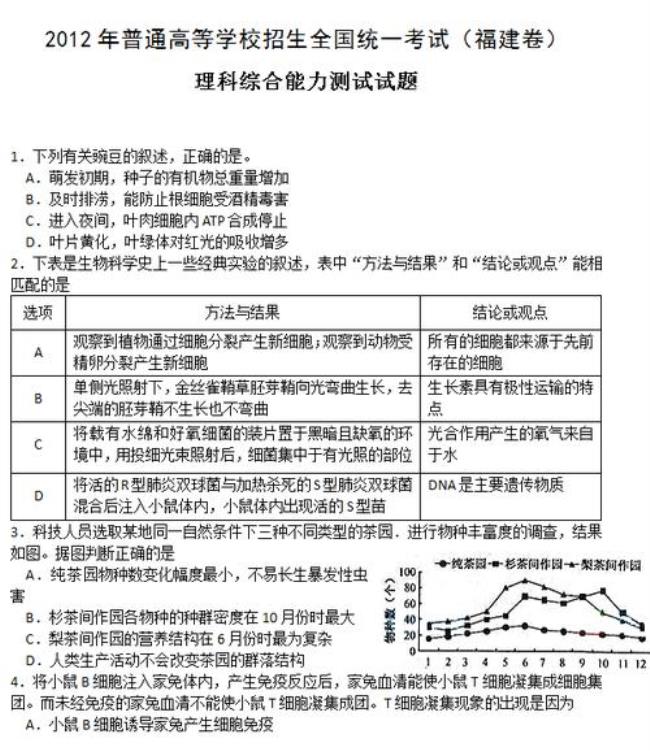 2013年福建理综满分多少