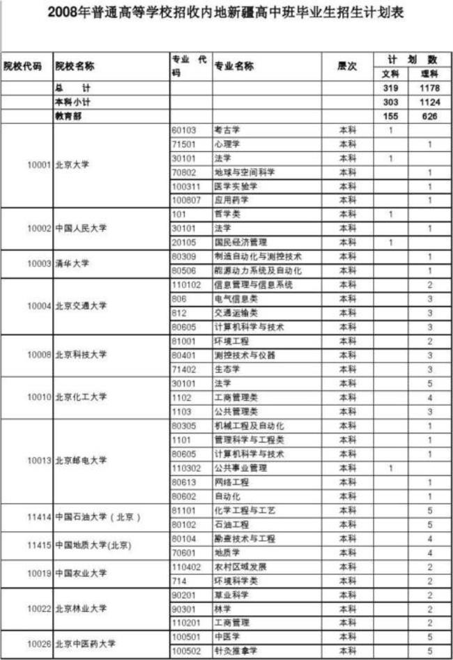 10003是哪个学校代码