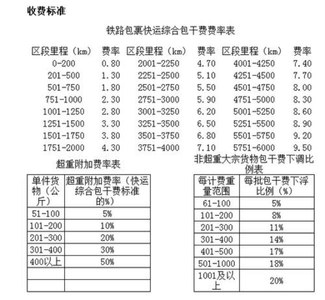 北京邮局包裹邮寄资费