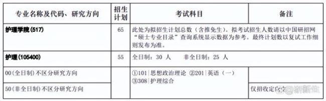 2022年护理专业研究生报考条件