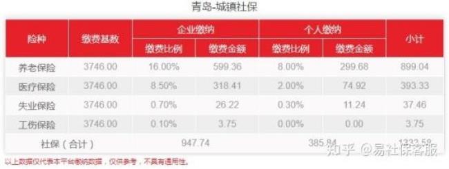 2022年的社保缴费标准是多少