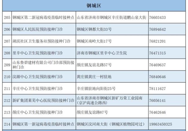 济南哪里可以打三针疫苗