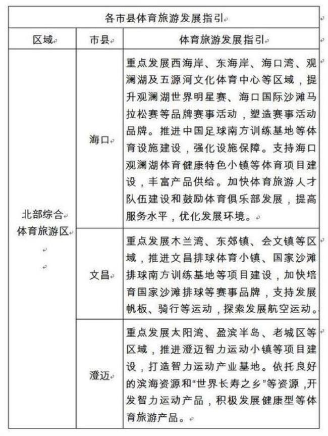 中国竞技体育管理体制有哪些