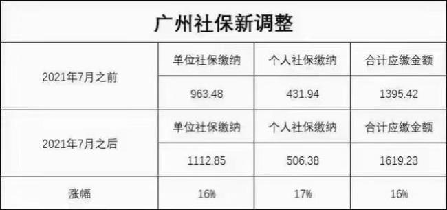 南宁没有社保可以申请公租房吗