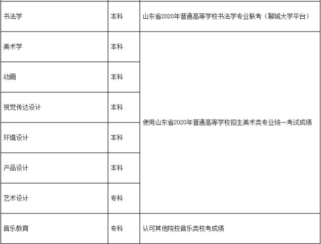 菏泽学院东校区的专业