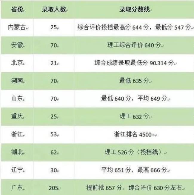 南方科技大学只招应届生吗