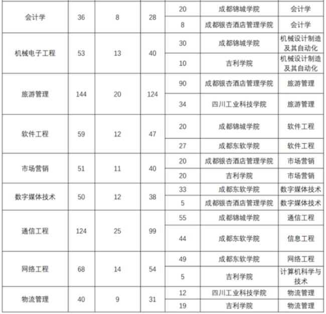 成都信息工程学院属于几本科