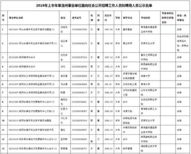 社区工作者是不是事业单位