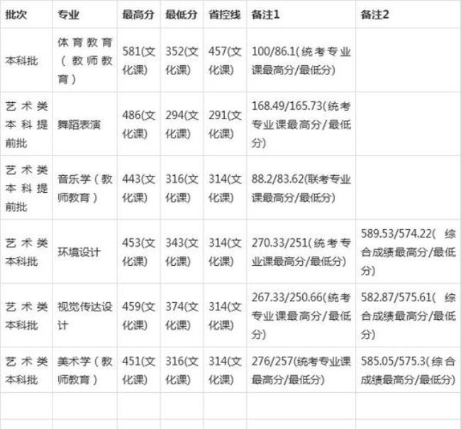 宁夏大学师范类专业有哪些