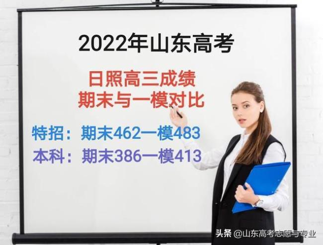 2022年山东高考教材变化大吗
