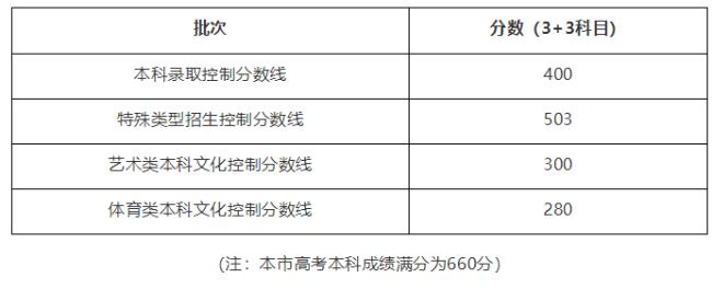 上海高考497分算什么水平