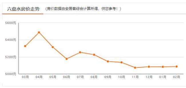 上月为0的环比公式