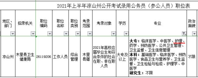 社会学类考公务员有哪些岗位