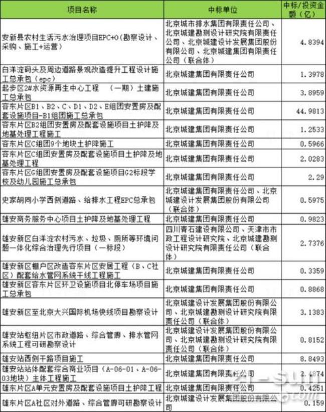 北京建工集团子公司有哪些