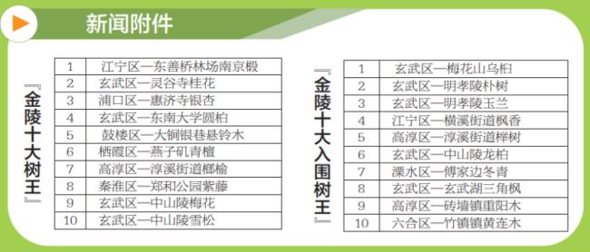 什么为古都的评定标准