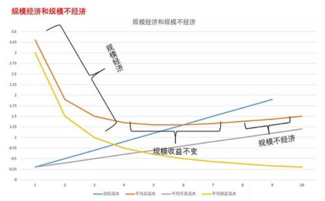 为什么价格高于平均可变成本