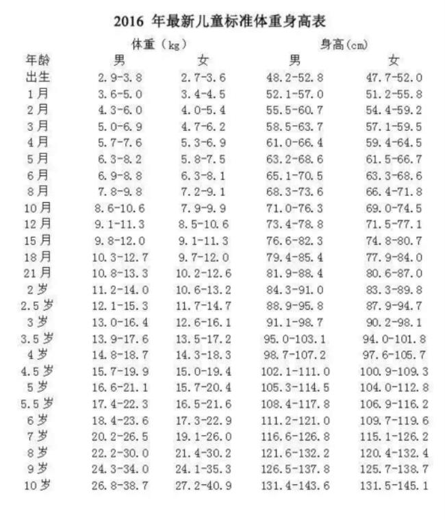 0-10岁属于什么年