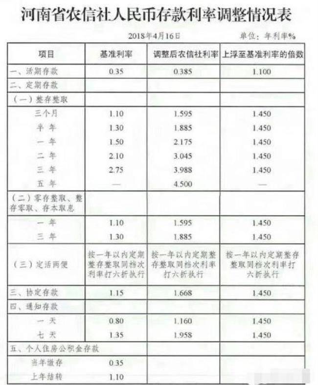 农商行二抵利息多少