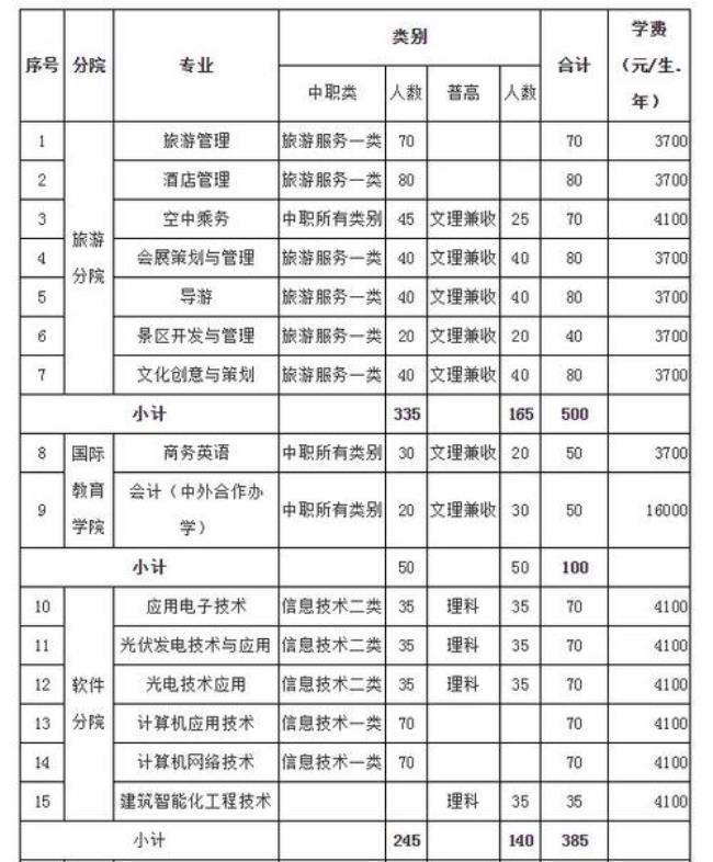 成都职业技术学校单招好考吗