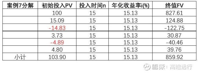 收益增长率具体指的是什么