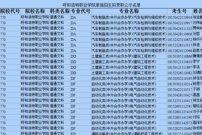 呼和浩特职业学院是本科学校吗