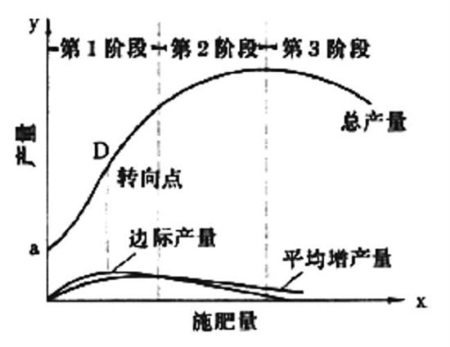 边际替代递减规律的原因