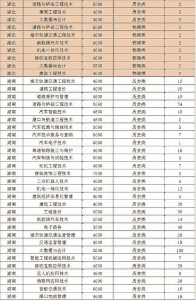 长沙交通职业技术学院是几本