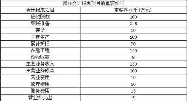 销售运输费用计入什么会计科目