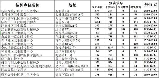 成都生物是属于科兴还是中生