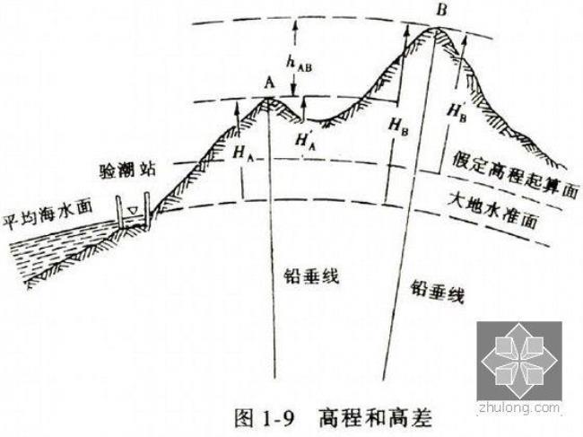 绝对高程如何计算