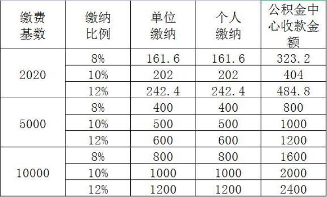 无锡公积金补缴的细则