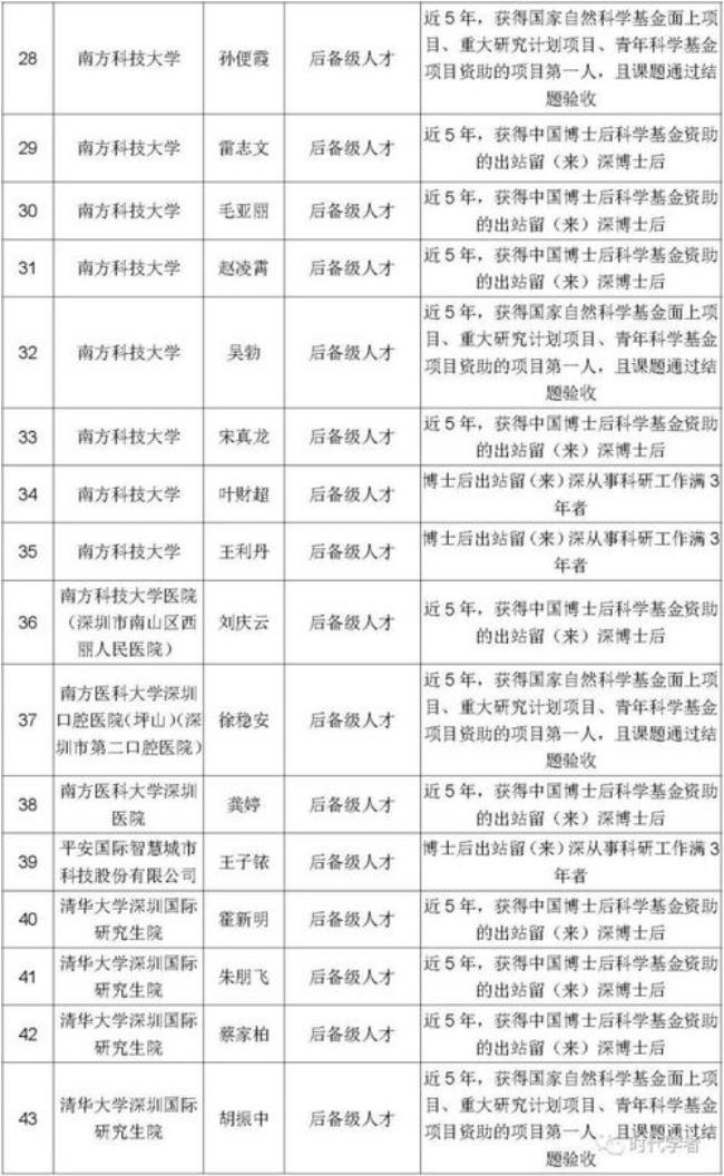 重庆英才计划入选标准