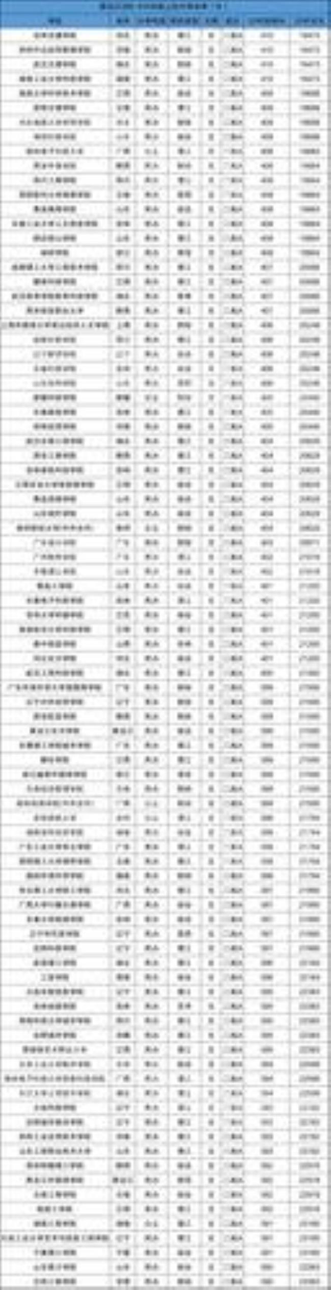 体育生综合分470能上本科吗