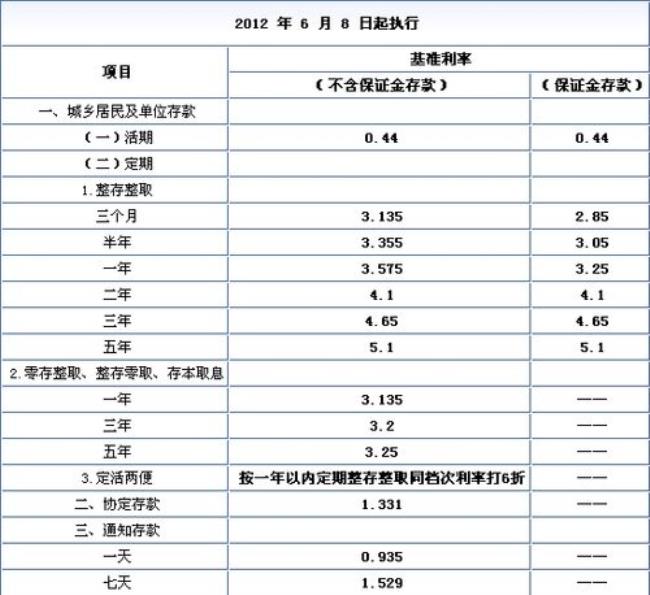 柳州银行5年定期大额存款利率