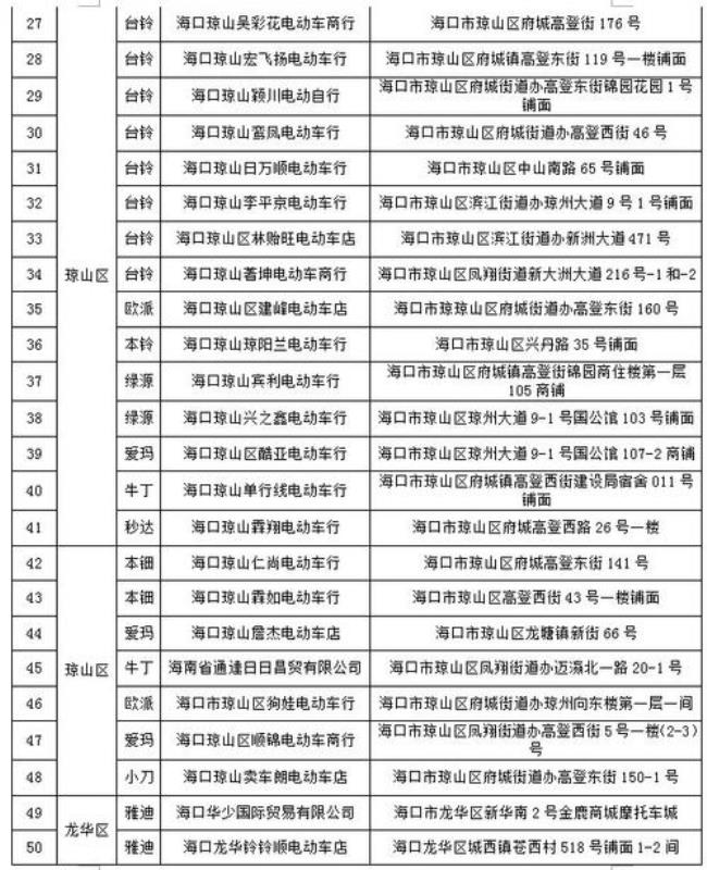 徐州电动车去哪里办牌照2022年