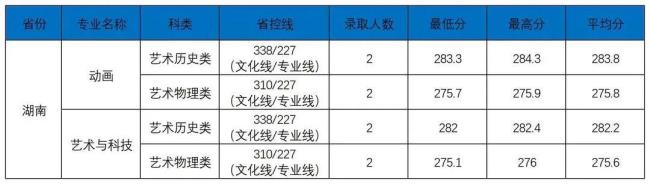 成都电子科技大学有那些专业