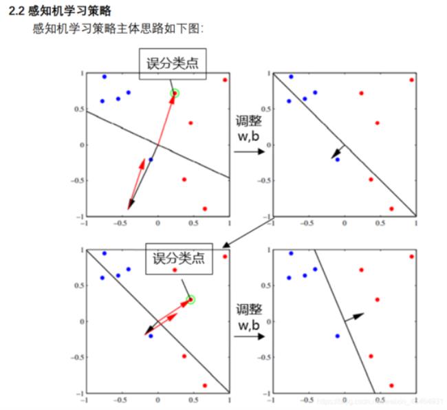 超y理论的基本观点