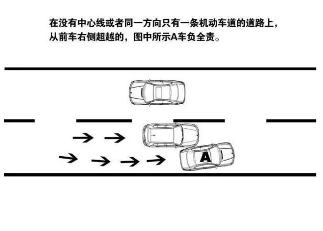 道路中心线是什么意思